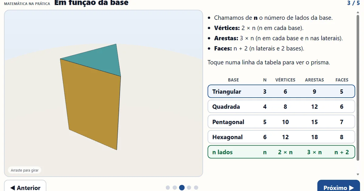 Prismas: planificação, vértices, faces e arestas