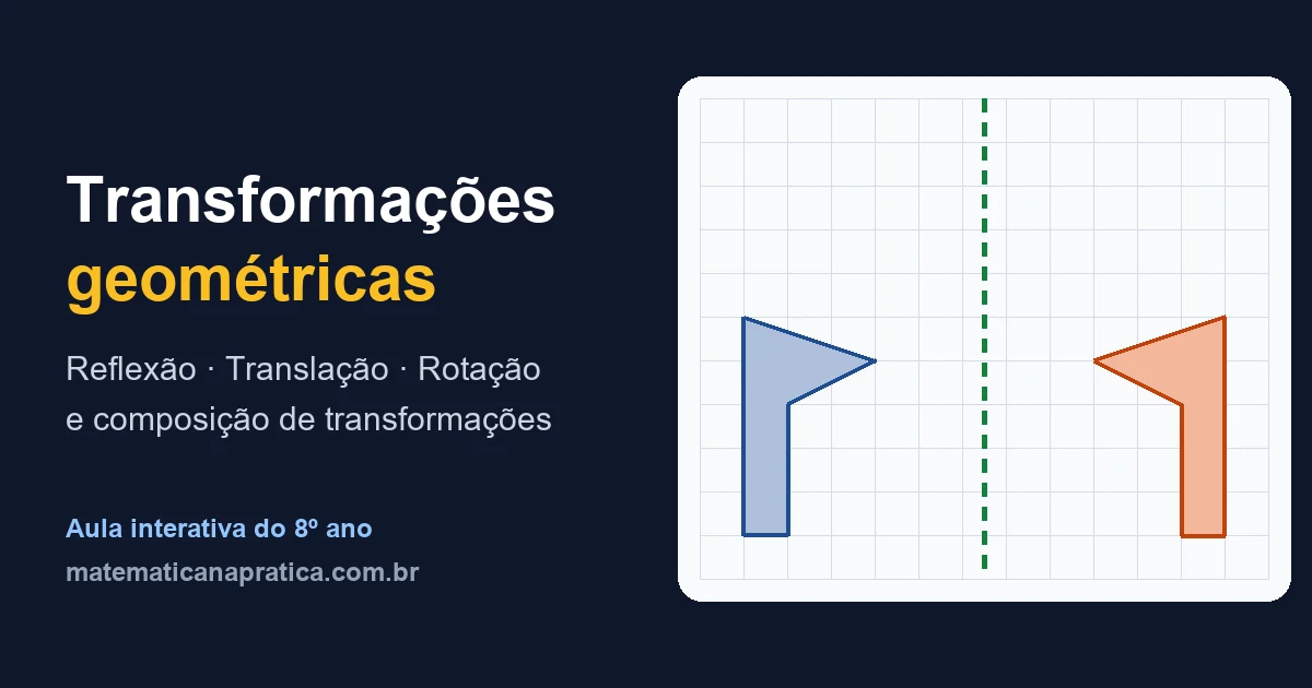 Aula interativa de transformações geométricas: reflexão, translação e rotação