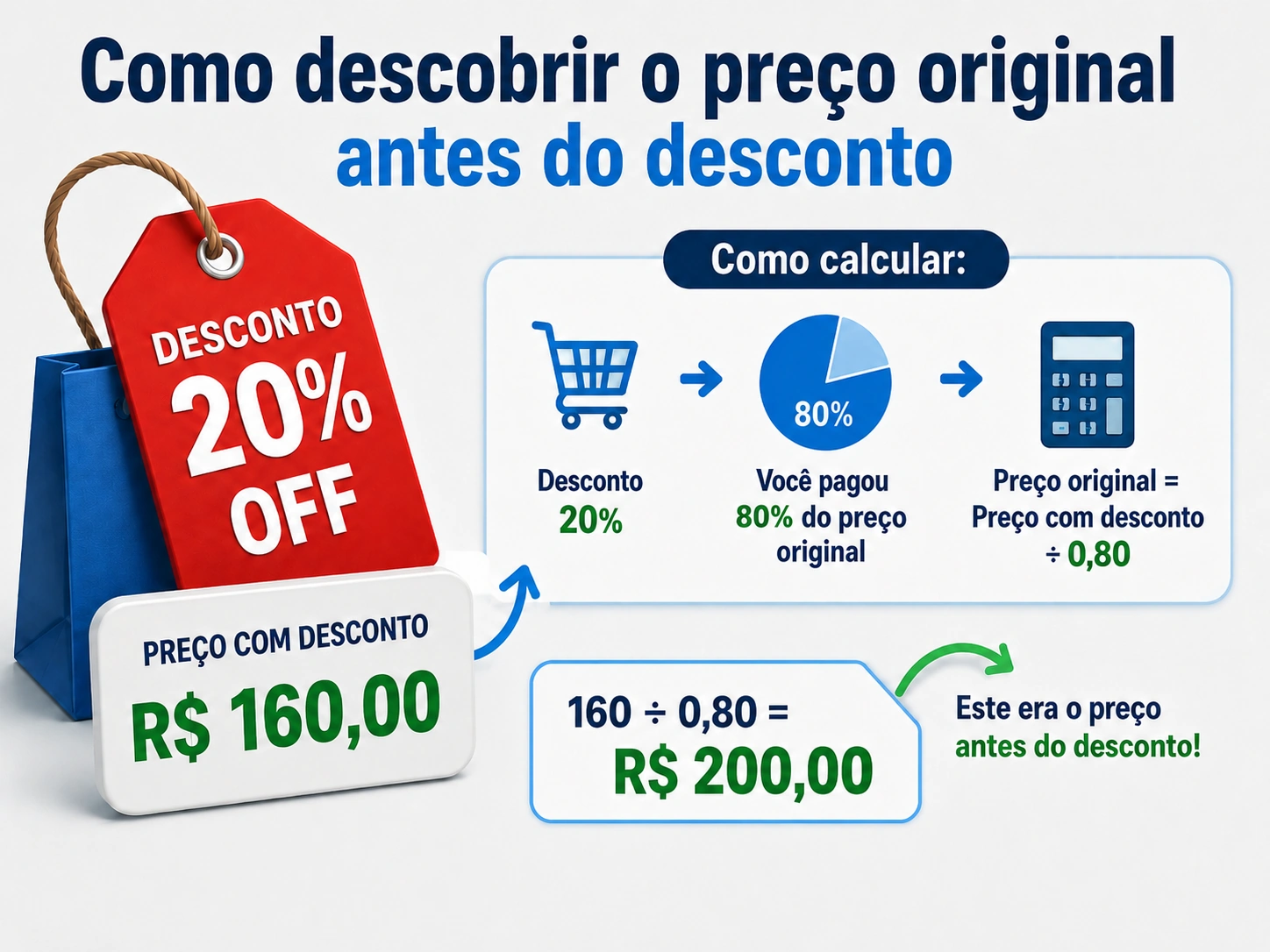 Preço original antes de aplicar um desconto percentual